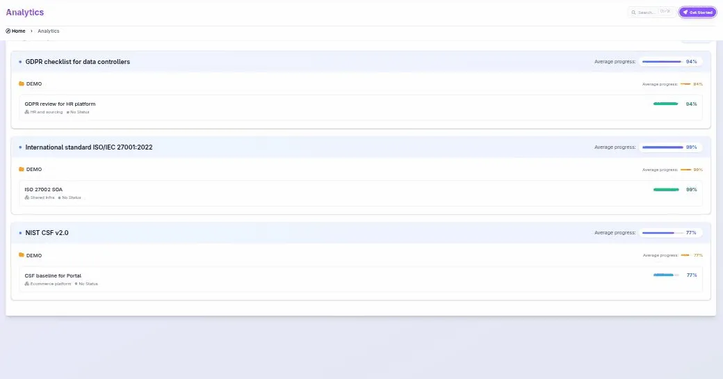 CISO Assistant: Compliance Fortschritt nach Framework